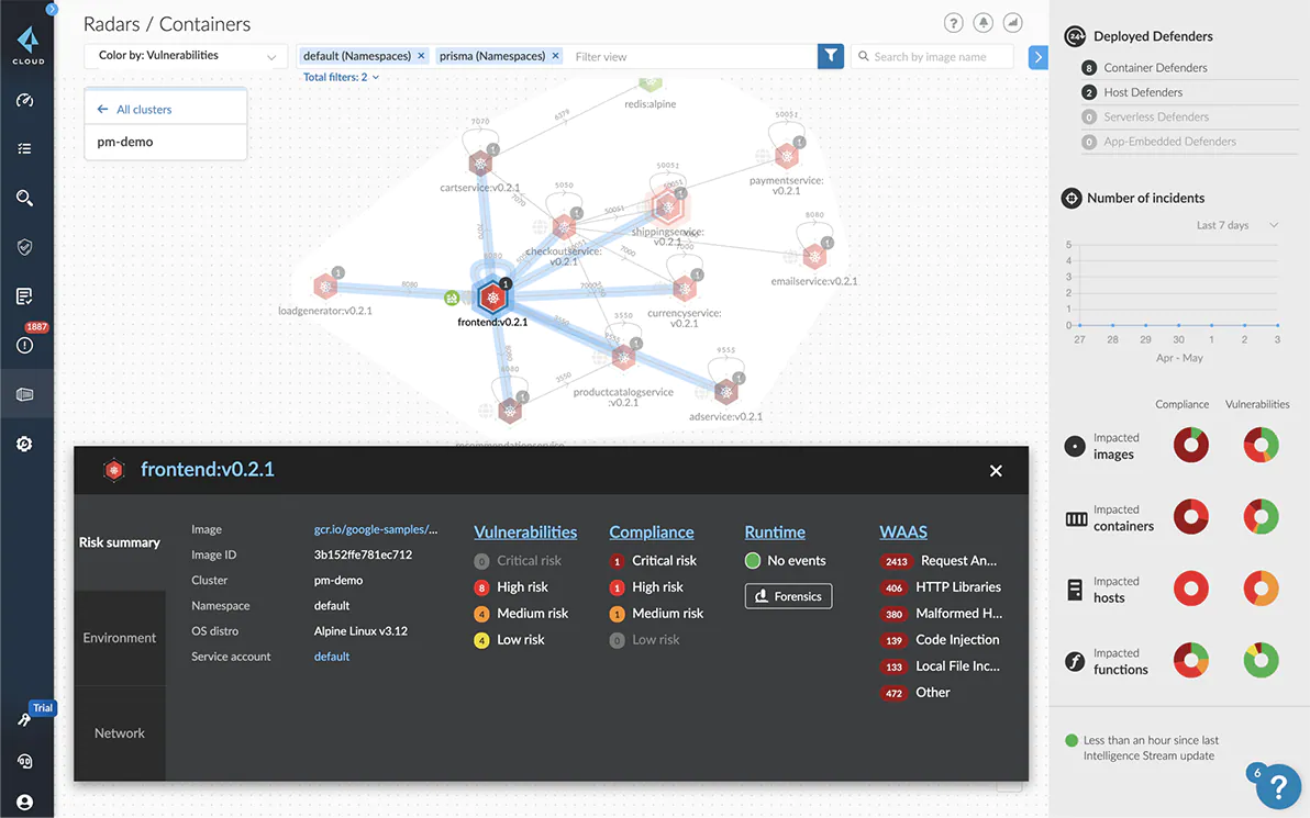 PC CWP | Cloud Workload Protection