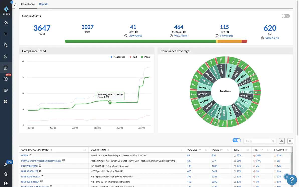 PC CSPM | Cloud Security Posture Management