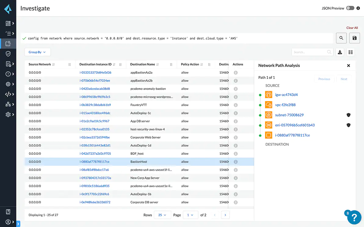 | Cloud Network Security