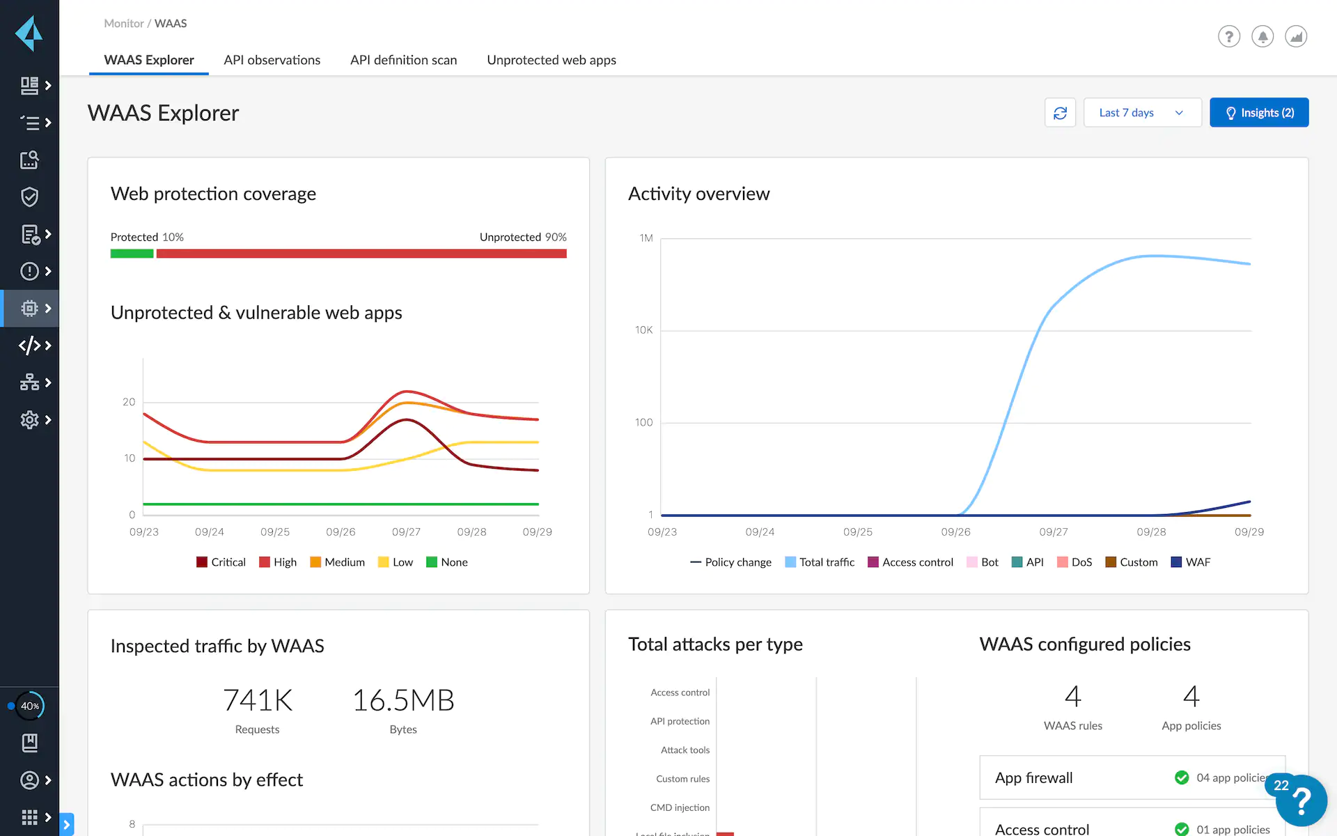 web application and api security dashboards | Web Application and API Security