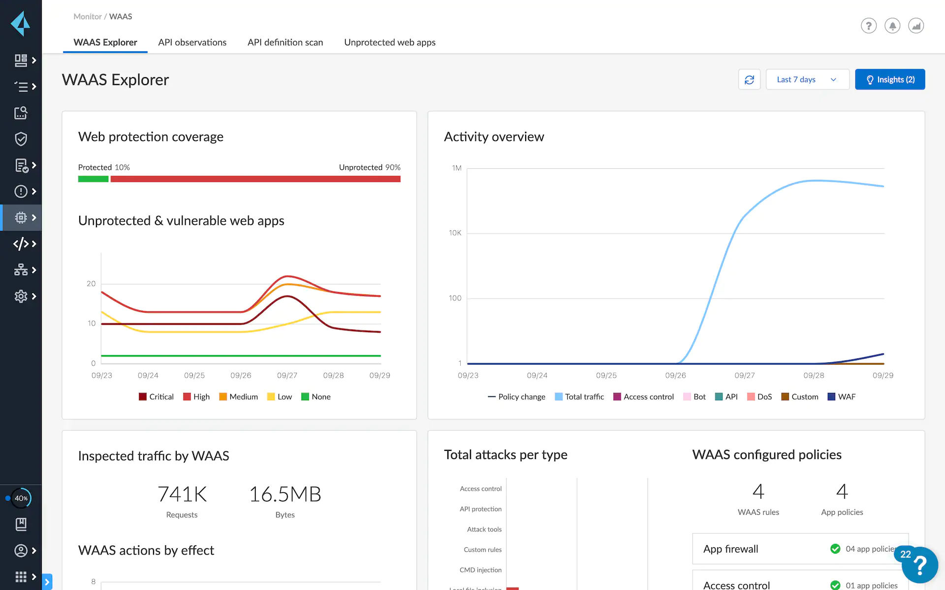 web application and api security dashboards | Prisma