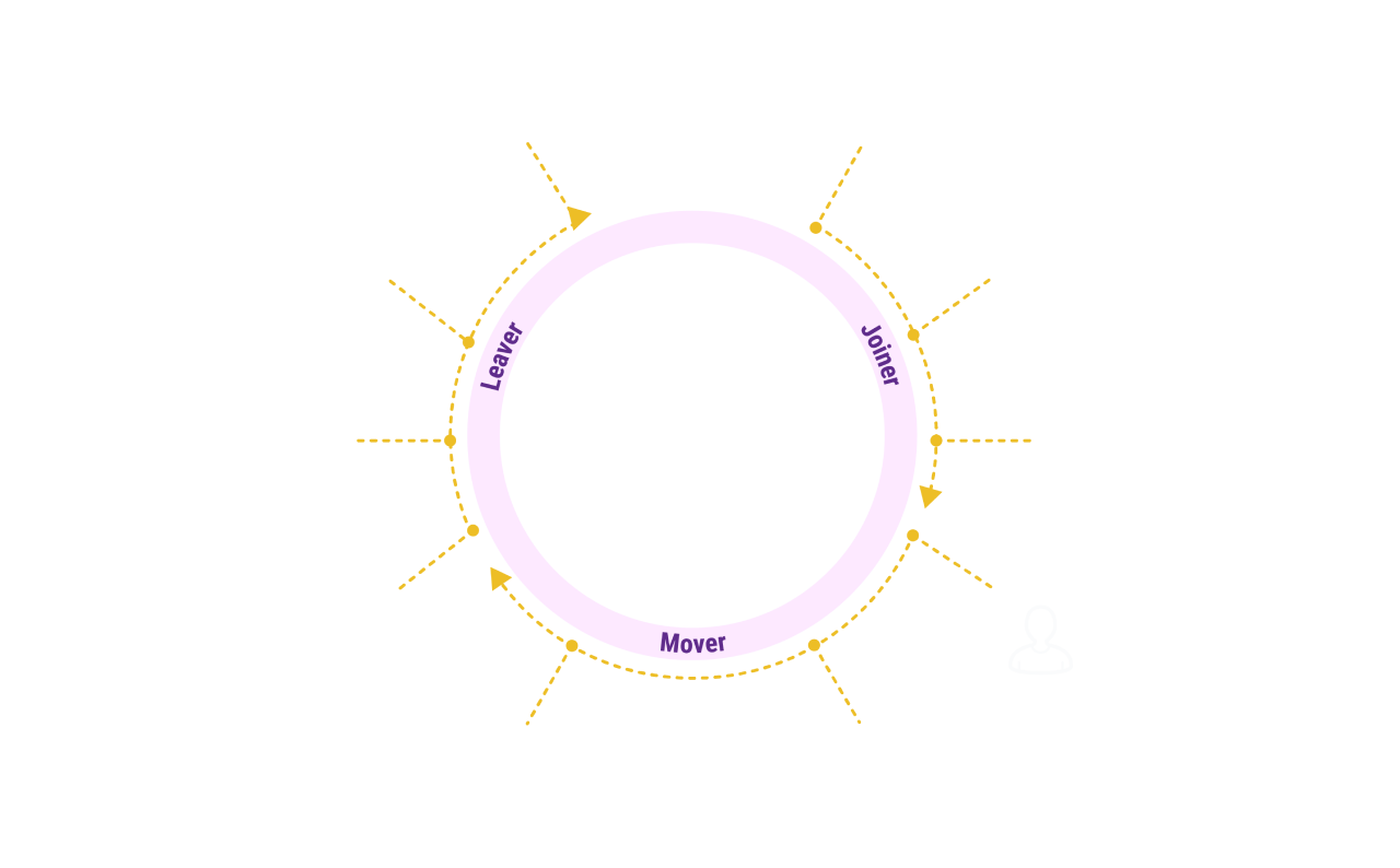 lifecycle management | Lifecycle Management