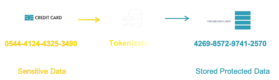 TokenizationOverviewDiagram 0 0 1 | Cloud Infrastructure Entitlement Management