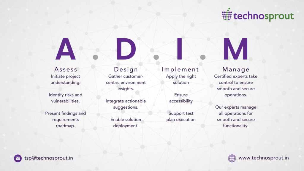 ADIM | Challenges of Banking Institutions when it comes to Security in the Cloud